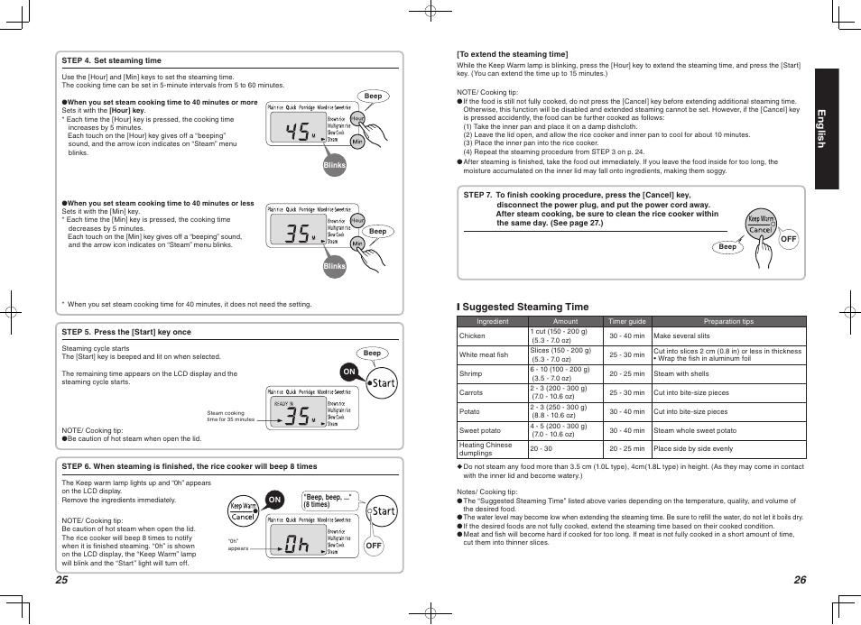 English, Suggested steaming time | Tiger Products Co., Ltd JBA-T10A User Manual | Page 14 / 17
