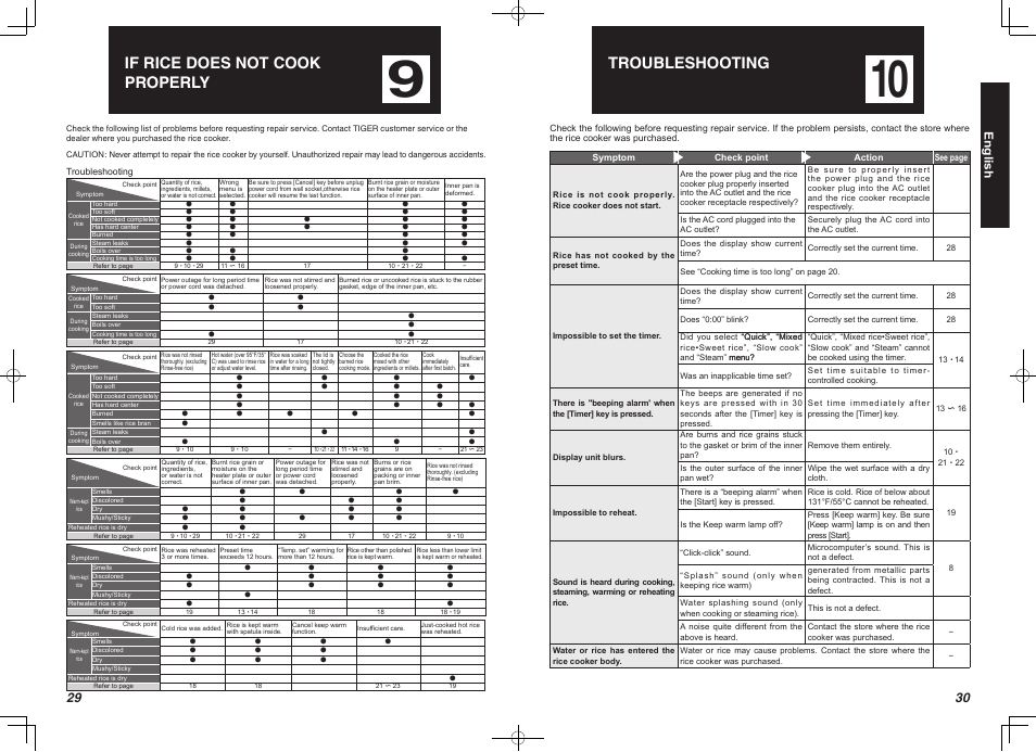 If rice does not cook properly, Troubleshooting, English | Tiger Products Co., Ltd JBA-T10A User Manual | Page 16 / 17