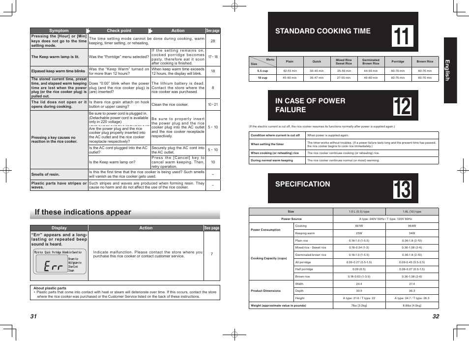 If these indications appear, Standard cooking time, Specification | Tiger Products Co., Ltd JBA-T10A User Manual | Page 17 / 17