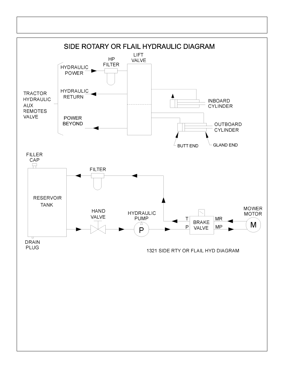 Assembly filling hydraulic reservoir | Tiger Products Co., Ltd M105X/S User Manual | Page 33 / 176