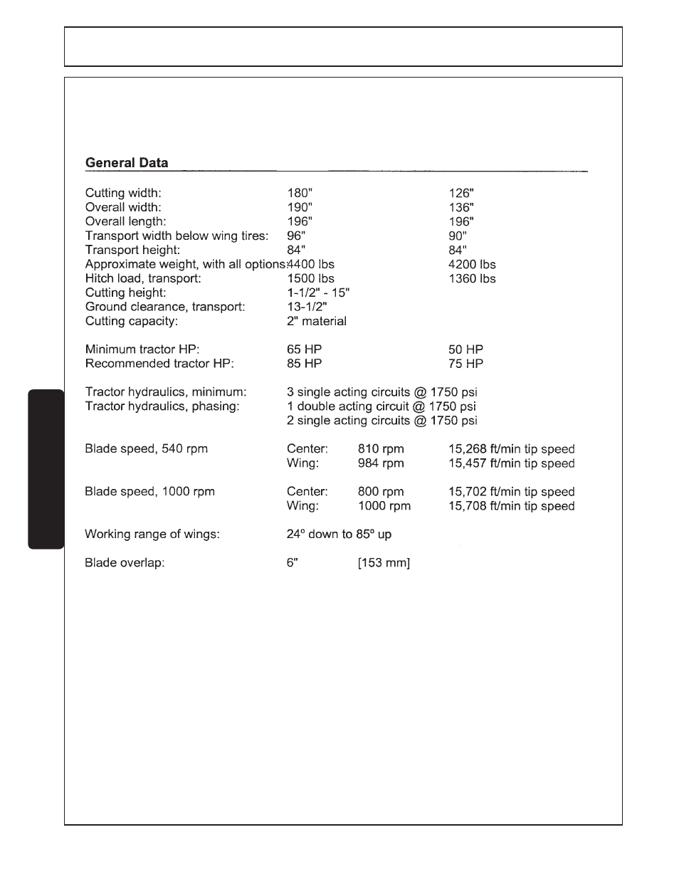 Operation, Mower standard equipment and specifications | Tiger Products Co., Ltd TWR-180 User Manual | Page 38 / 86