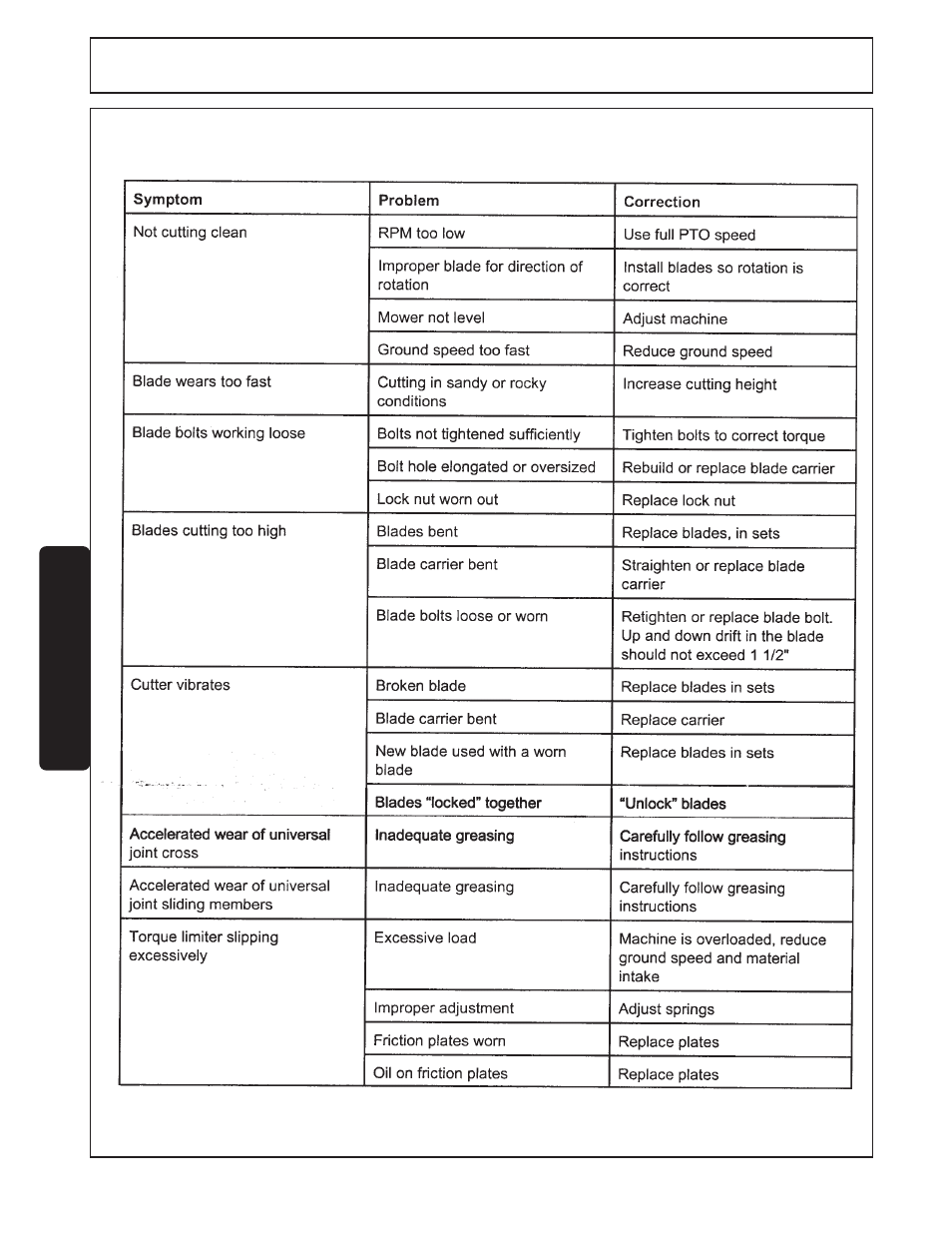 Operation | Tiger Products Co., Ltd TWR-180 User Manual | Page 72 / 86