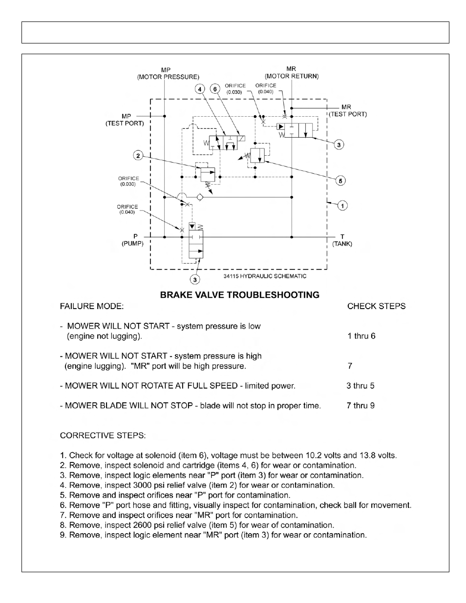 Brake valve hydraulic schematic | Tiger Products Co., Ltd JOHN DEERE 5101E User Manual | Page 178 / 210