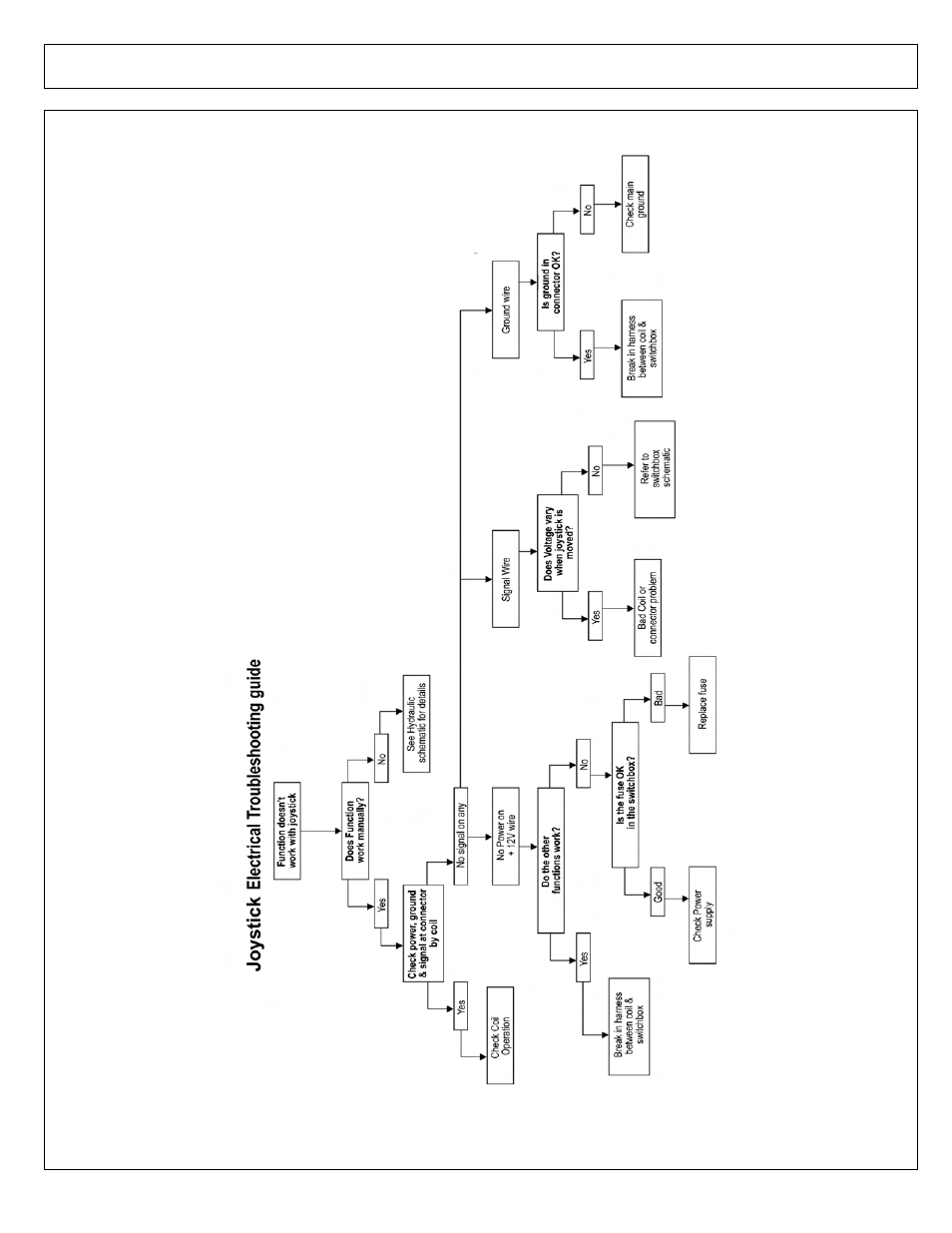 Electrical troubleshooting guide | Tiger Products Co., Ltd CNH T6010-80 User Manual | Page 278 / 316