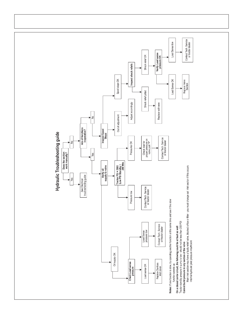 Hydraulic - troubleshooting guide | Tiger Products Co., Ltd JD 5083E User Manual | Page 174 / 182