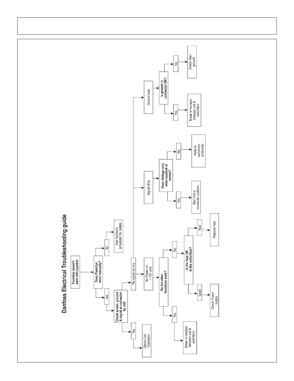 Electrical - troubleshooting guide | Tiger Products Co., Ltd JD 5083E User Manual | Page 175 / 182