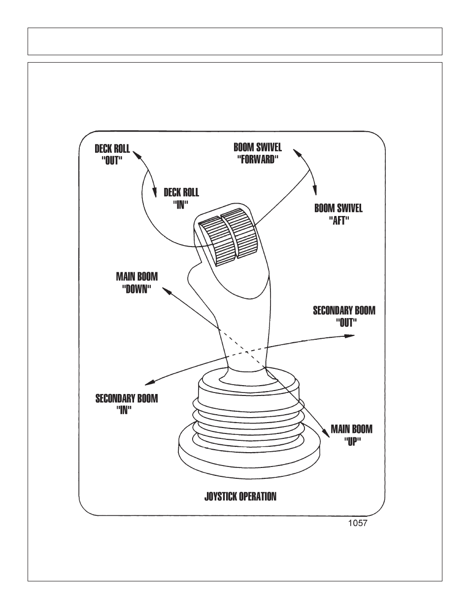 Operation joystick control | Tiger Products Co., Ltd JD 5083E User Manual | Page 66 / 182