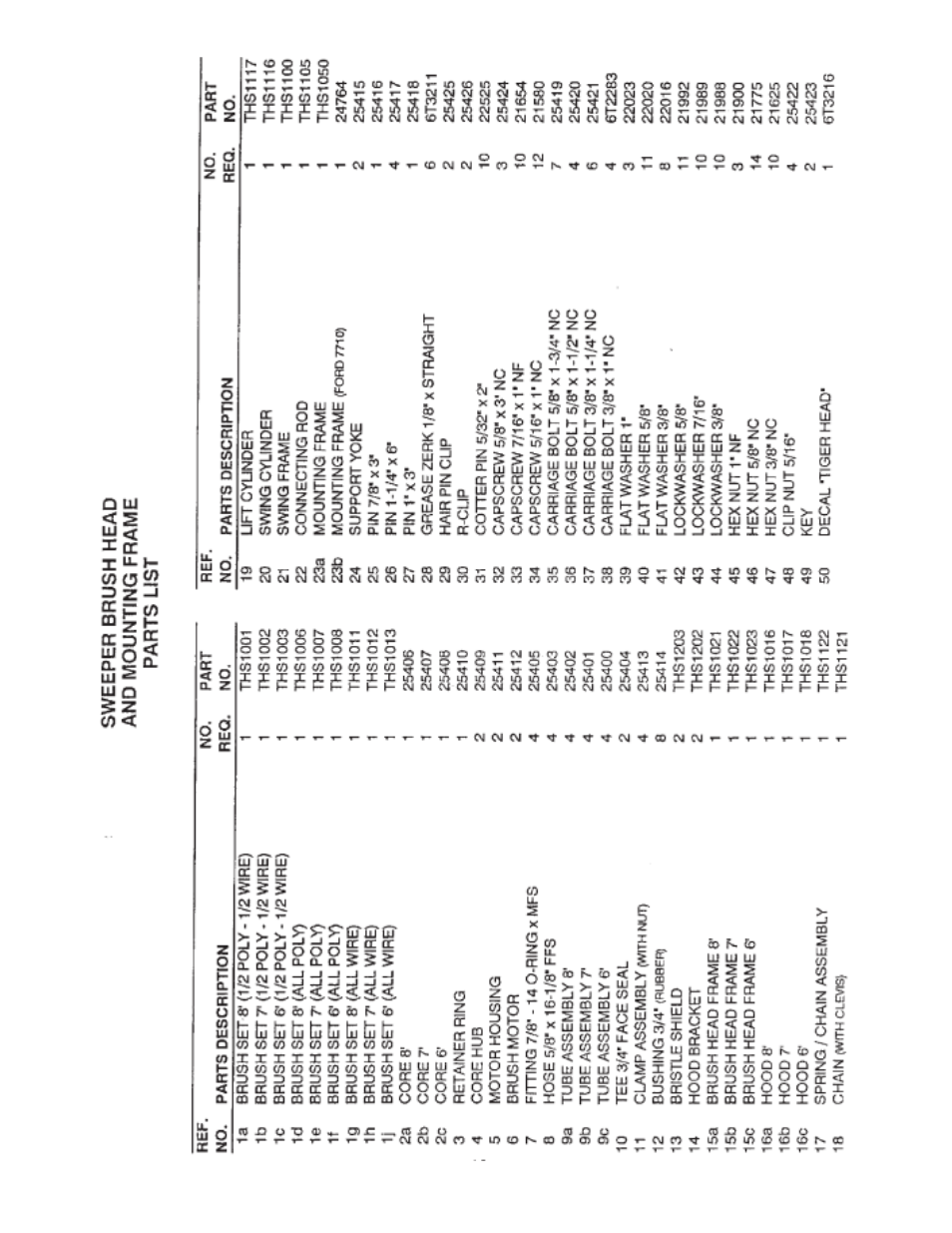 Tiger Products Co., Ltd NH TS100-135A User Manual | Page 19 / 20