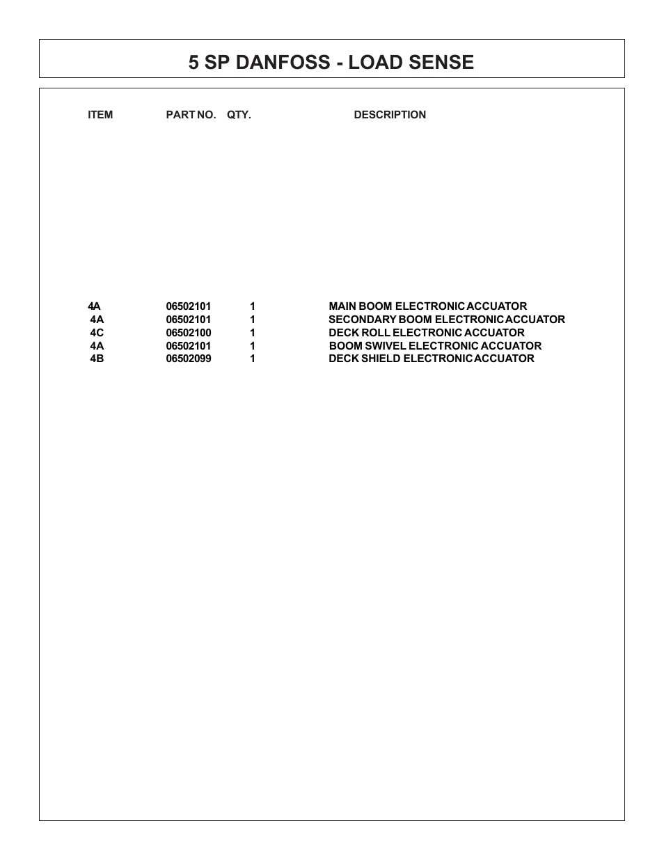 5 sp danfoss - load sense | Tiger Products Co., Ltd COUGAR BOOM 7X30 User Manual | Page 165 / 188