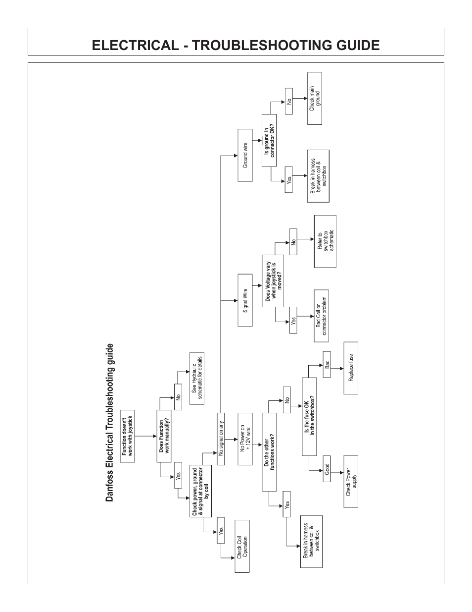 Electrical - troubleshooting guide | Tiger Products Co., Ltd COUGAR BOOM 7X30 User Manual | Page 179 / 188