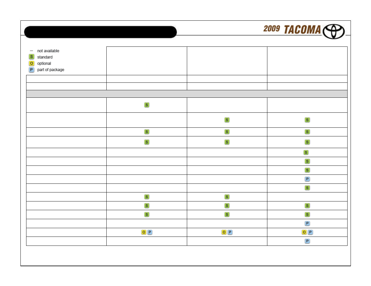 Standard features and options | TOYOTA 7131 User Manual | Page 3 / 15