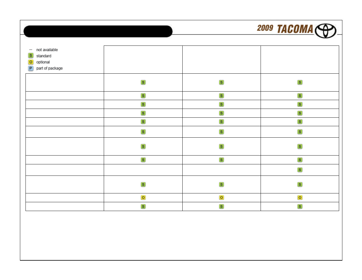 Standard features and options | TOYOTA 7131 User Manual | Page 5 / 15