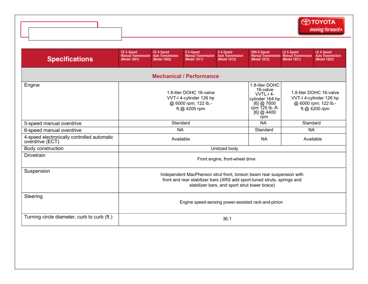 06 // corolla, Specifications | TOYOTA Corola 2006 User Manual | Page 13 / 19