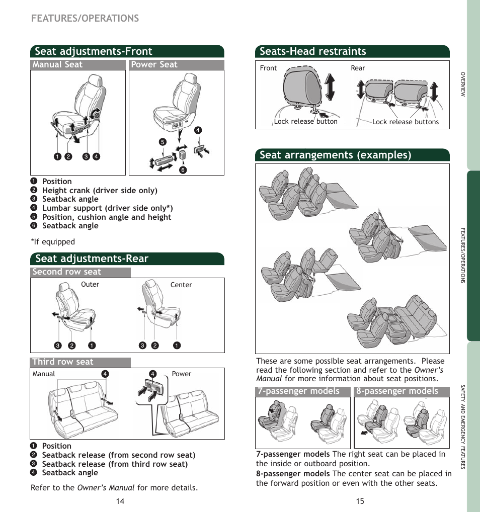 Seat arrangements (examples), Seats-head restraints, Seat adjustments-rear | Seat adjustments-front, Features/operations, Passenger models 8-passenger models, Second row seat third row seat, Manual seat power seat | TOYOTA SIENNA MN 00452-PRG06-SIE User Manual | Page 10 / 17