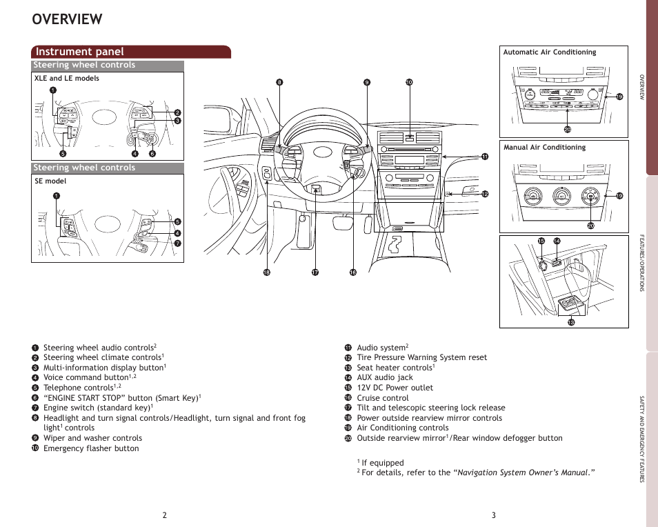 Overview, Instrument panel | TOYOTA 2009 Camry User Manual | Page 4 / 17