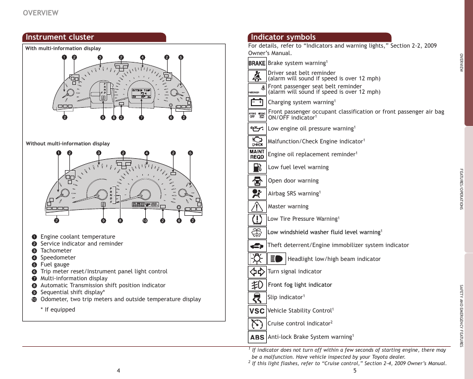 Indicator symbols instrument cluster, Overview | TOYOTA 2009 Camry User Manual | Page 5 / 17