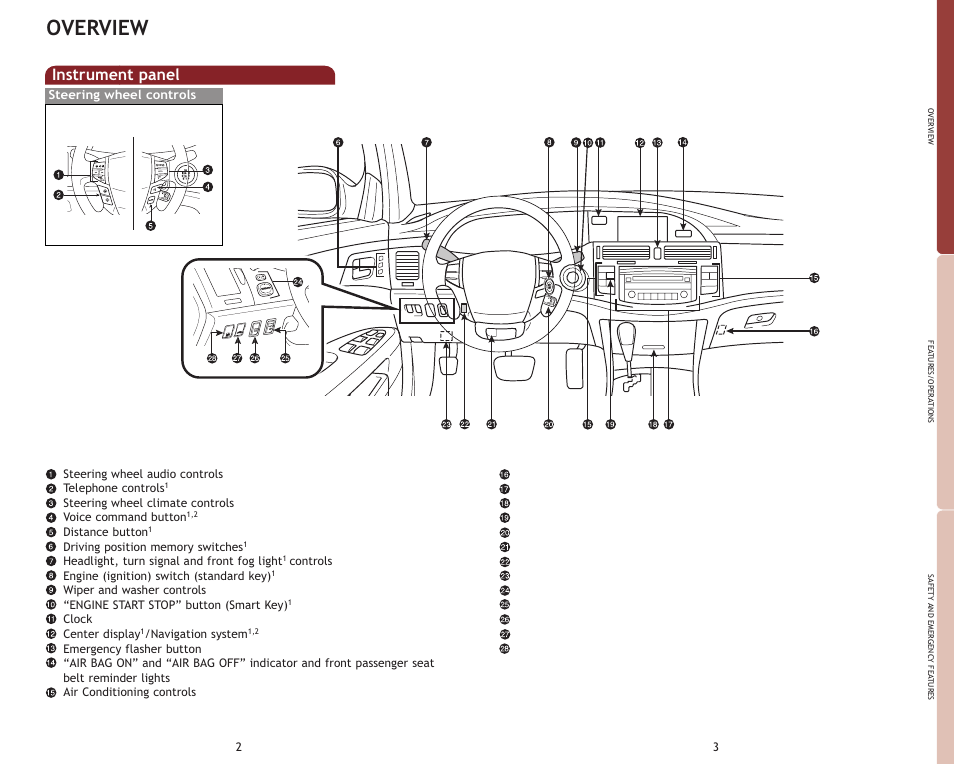 Overview, Instrument panel | TOYOTA 2009 Avalon User Manual | Page 4 / 17