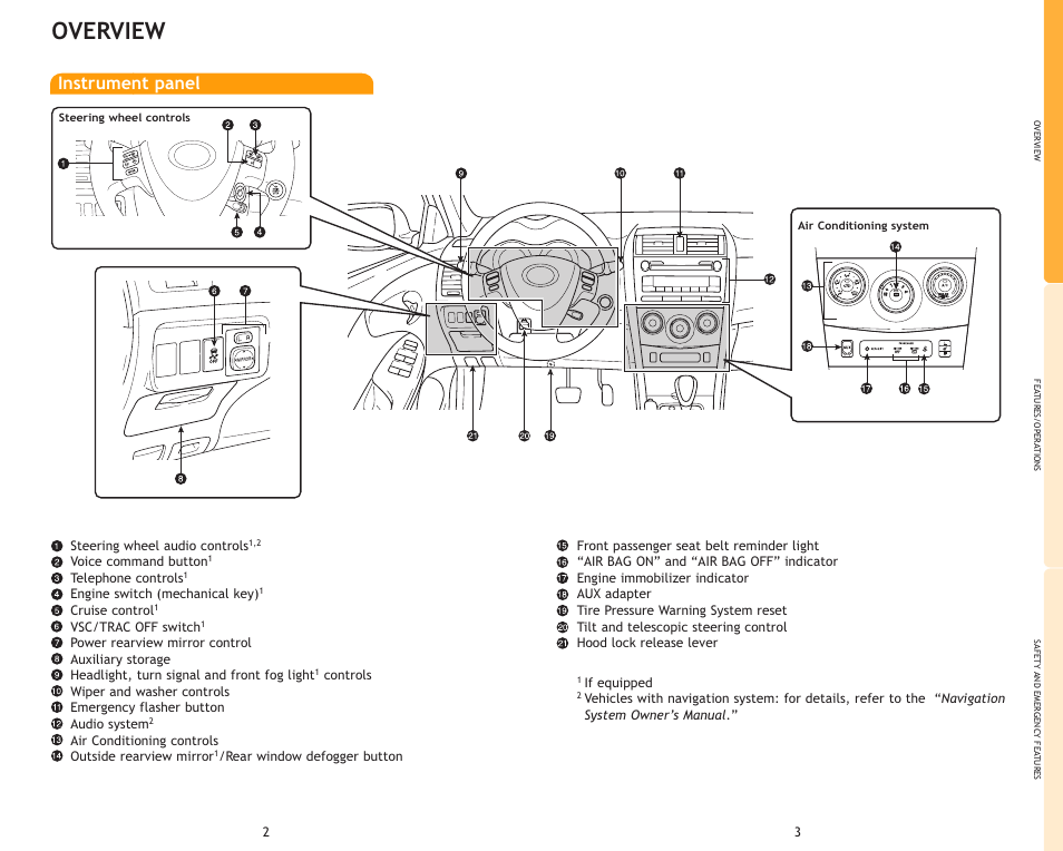 Overview, Instrument panel | TOYOTA Corolla MN 00505-QRG09-COR User Manual | Page 4 / 14