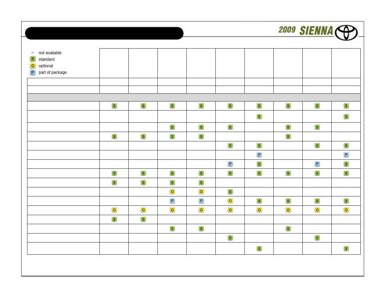 Standard features and options | TOYOTA SIENNA User Manual | Page 3 / 18