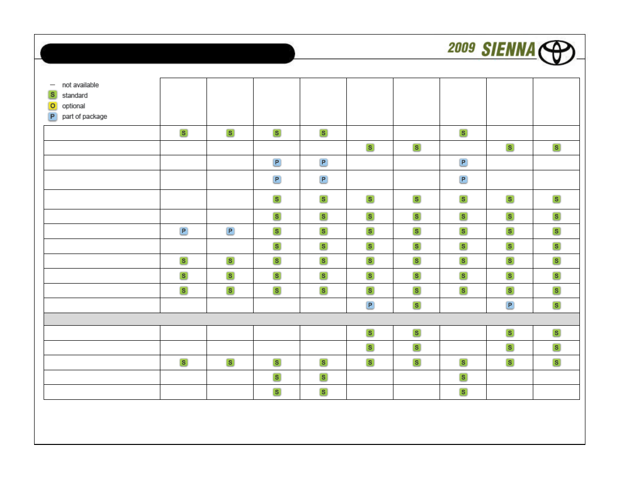 Standard features and options | TOYOTA SIENNA User Manual | Page 4 / 18