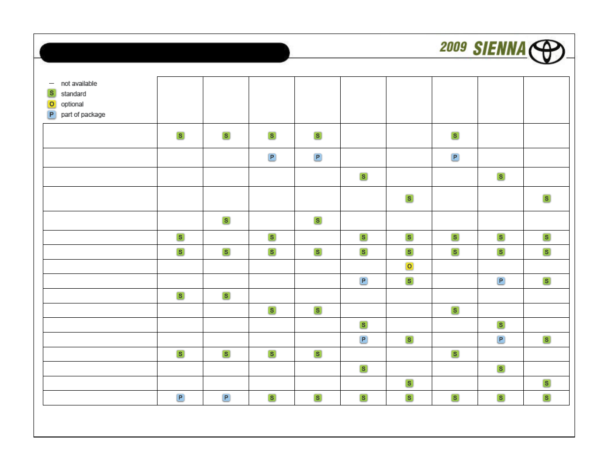 Standard features and options | TOYOTA SIENNA User Manual | Page 5 / 18