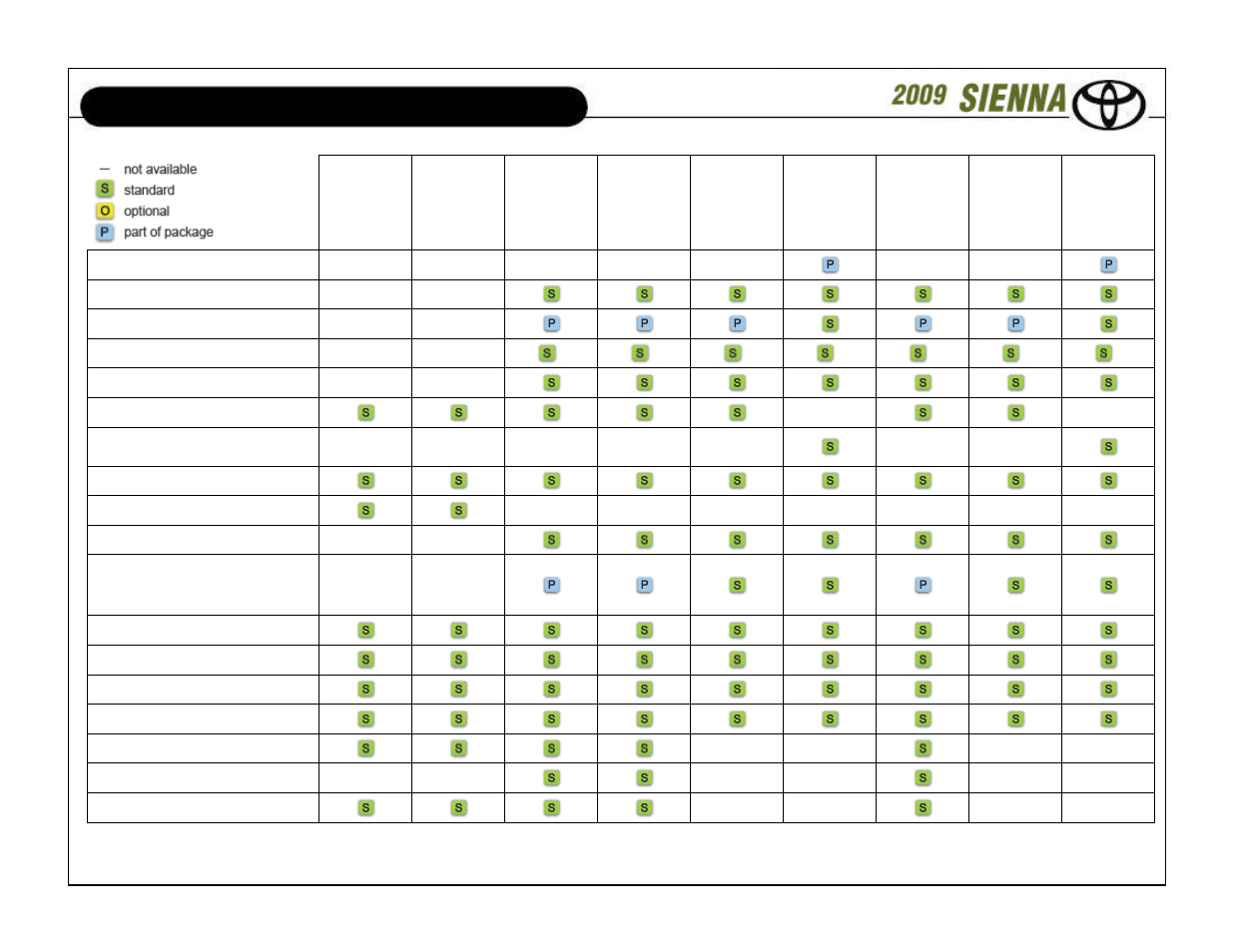 Standard features and options | TOYOTA SIENNA User Manual | Page 6 / 18