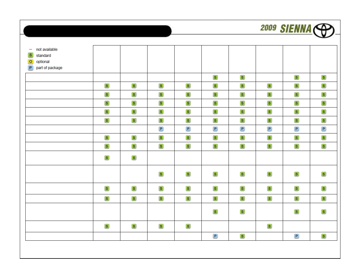 Standard features and options | TOYOTA SIENNA User Manual | Page 7 / 18