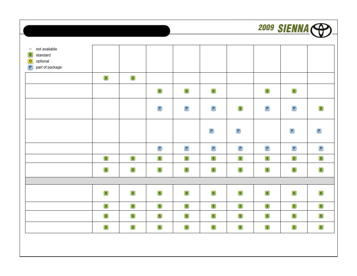 Standard features and options | TOYOTA SIENNA User Manual | Page 8 / 18