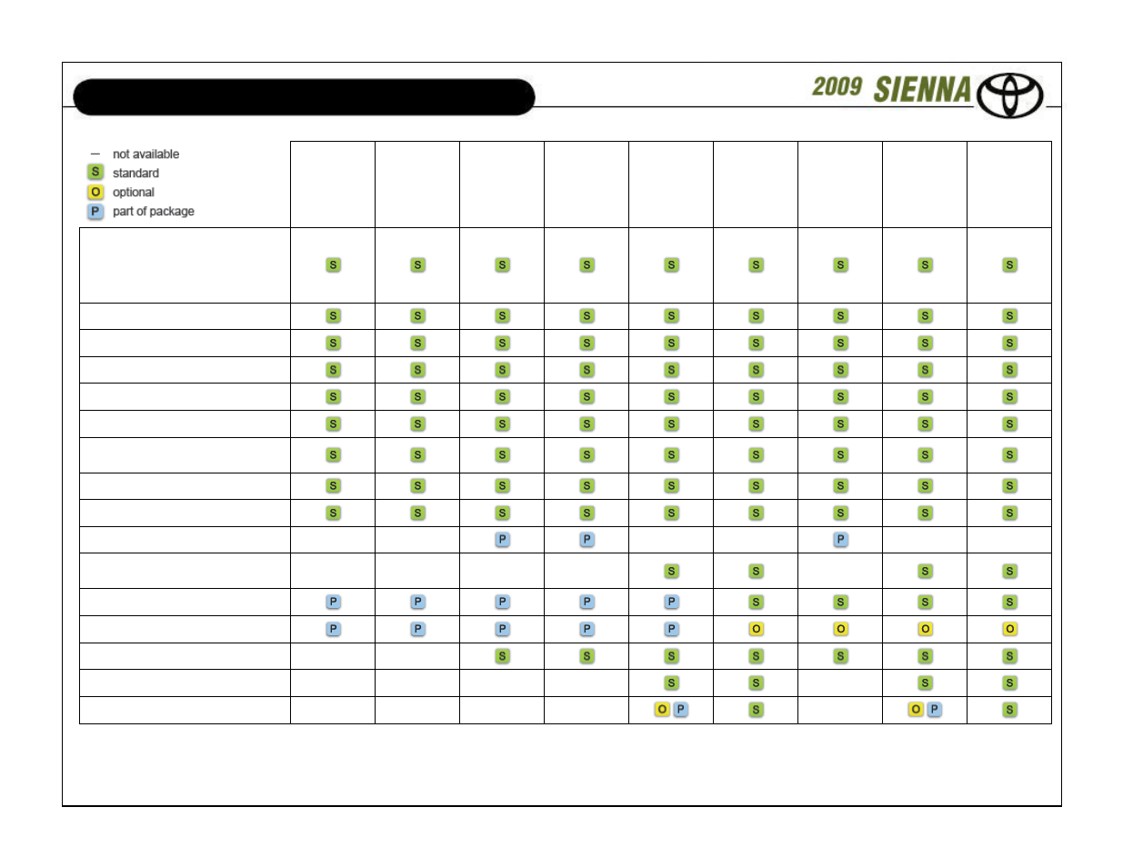 Standard features and options | TOYOTA SIENNA User Manual | Page 9 / 18