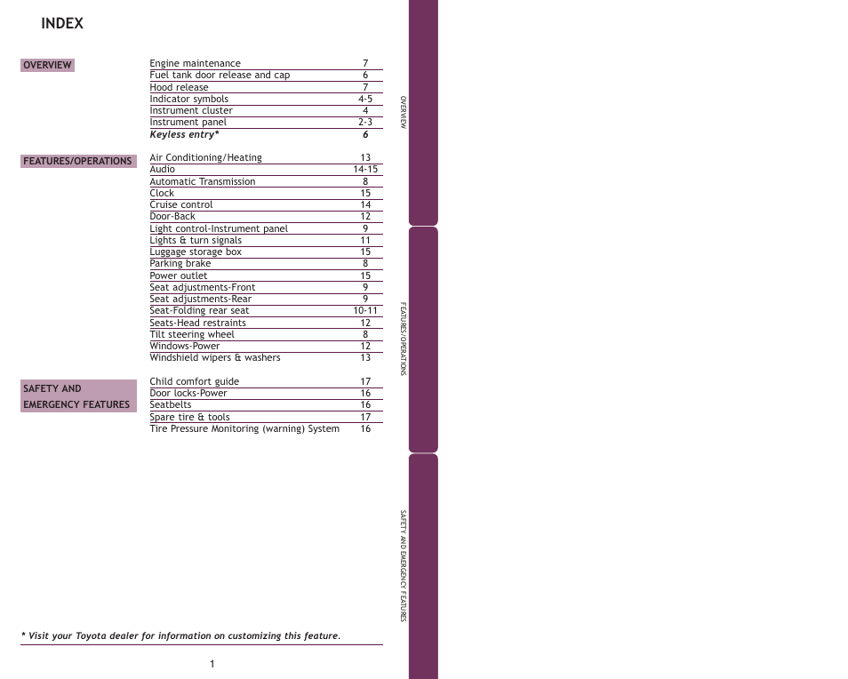 Index | TOYOTA Yaris-Liftback User Manual | Page 3 / 13