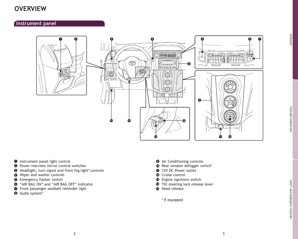 Overview, Instrument panel | TOYOTA Yaris-Liftback User Manual | Page 4 / 13