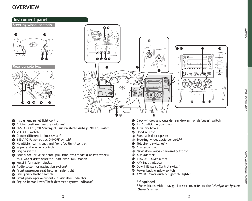 Overview, Instrument panel, Steering wheel controls rear console box | TOYOTA 2009 4Runner User Manual | Page 4 / 17