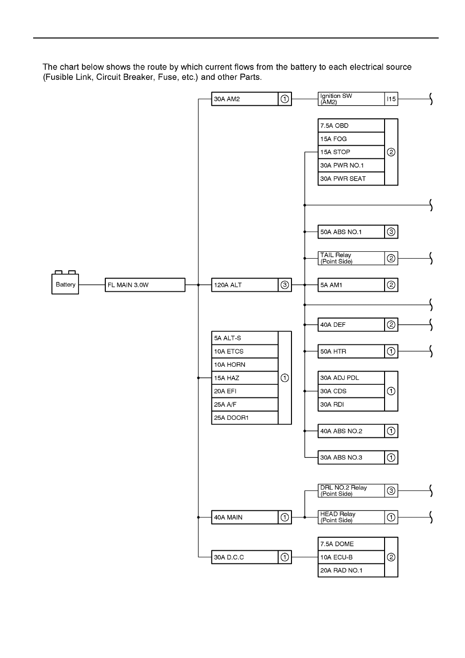 304 j power source (current flow chart) | TOYOTA 2005 CAMRY User Manual | Page 157 / 251