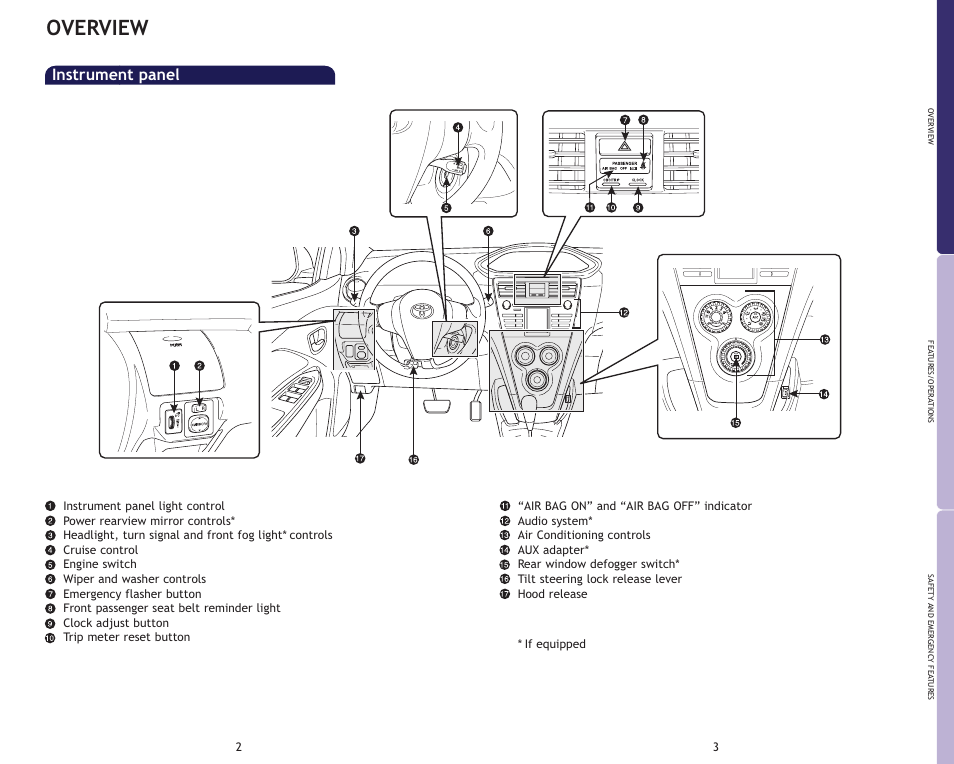 Overview, Instrument panel | TOYOTA 2009 Yaris Sedan User Manual | Page 4 / 13