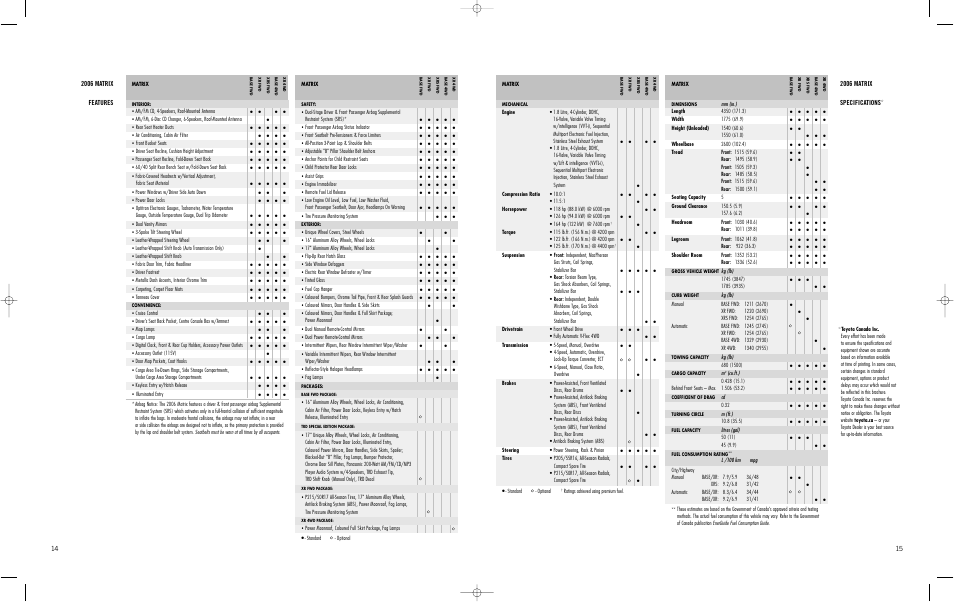 2006 matrix features, 2006 matrix specifications | TOYOTA Matrix 2006 User Manual | Page 8 / 9