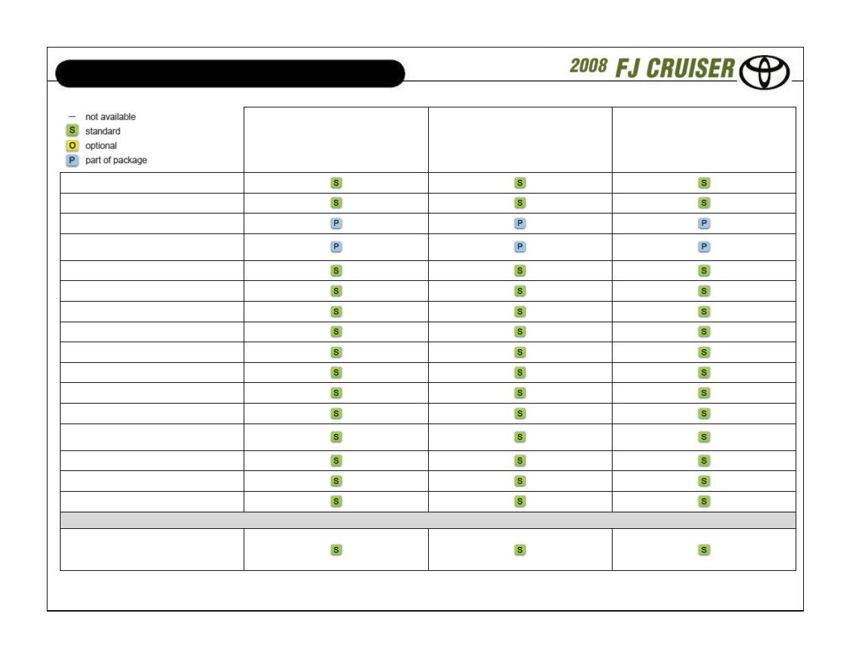 Standard features and options | TOYOTA 2008 User Manual | Page 4 / 15