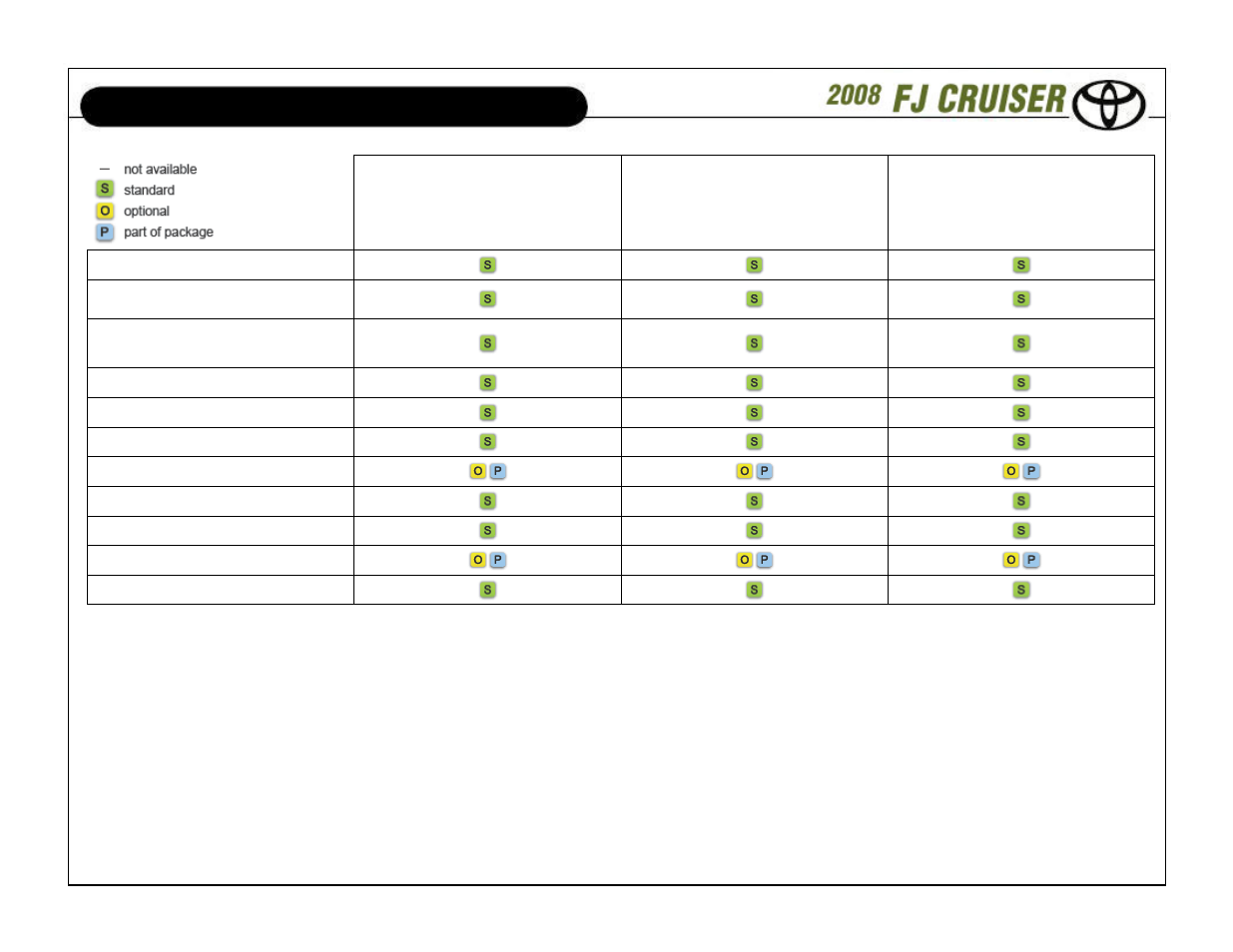Standard features and options | TOYOTA 2008 User Manual | Page 5 / 15