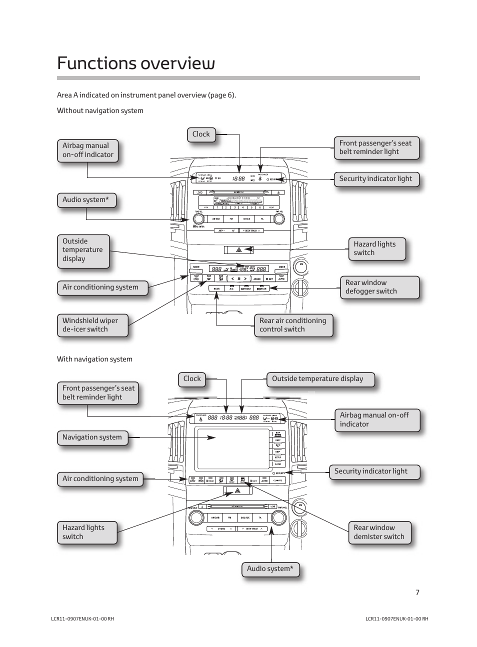Functions overview | TOYOTA LAND CRUISER V8 User Manual | Page 9 / 20