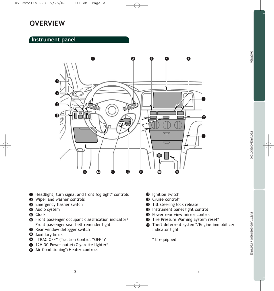 Overview, Instrument panel | TOYOTA Corolla 2007 User Manual | Page 4 / 12