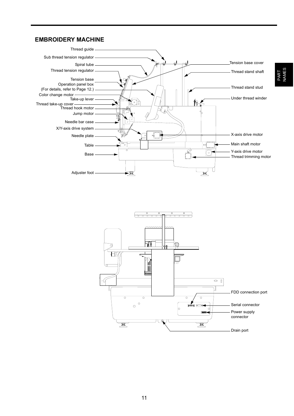 Embroidery machine | TOYOTA EPS9000 User Manual | Page 11 / 101