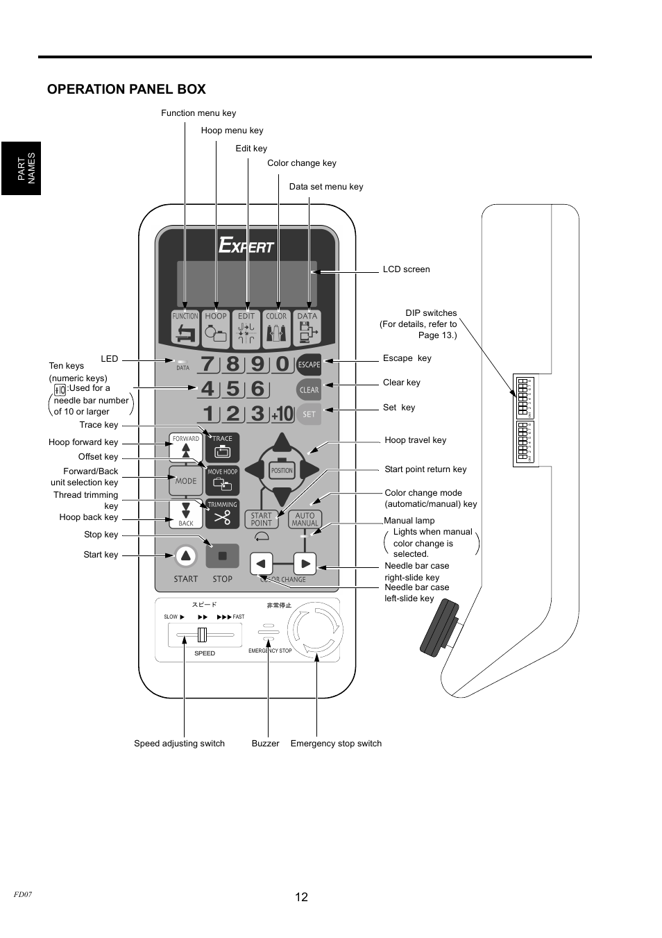 Operation panel box | TOYOTA EPS9000 User Manual | Page 12 / 101