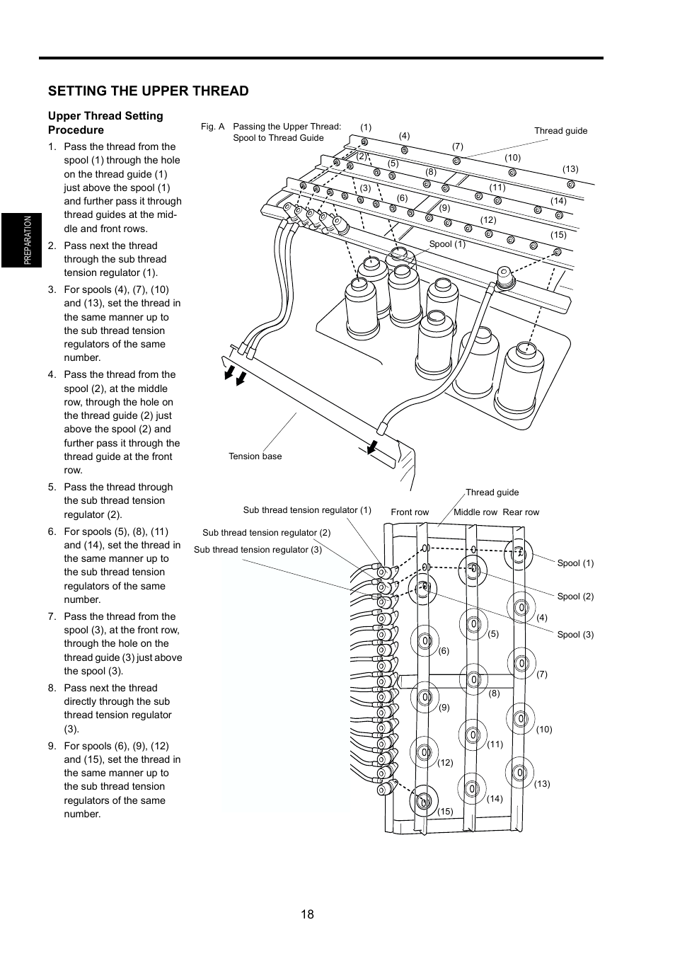 Upper thread setting procedure, Setting the upper thread | TOYOTA EPS9000 User Manual | Page 18 / 101