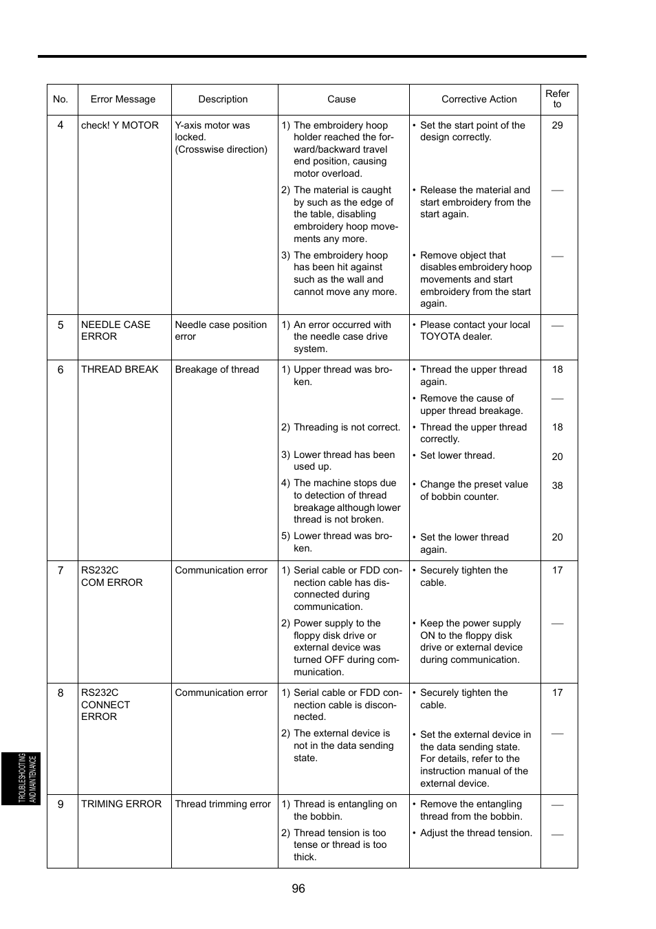 TOYOTA EPS9000 User Manual | Page 96 / 101