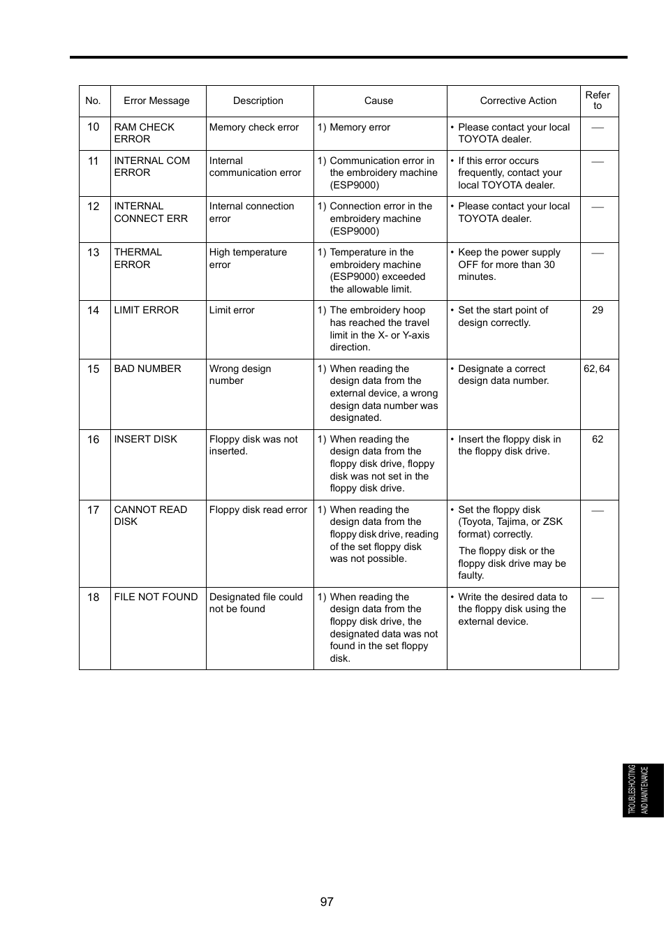 TOYOTA EPS9000 User Manual | Page 97 / 101