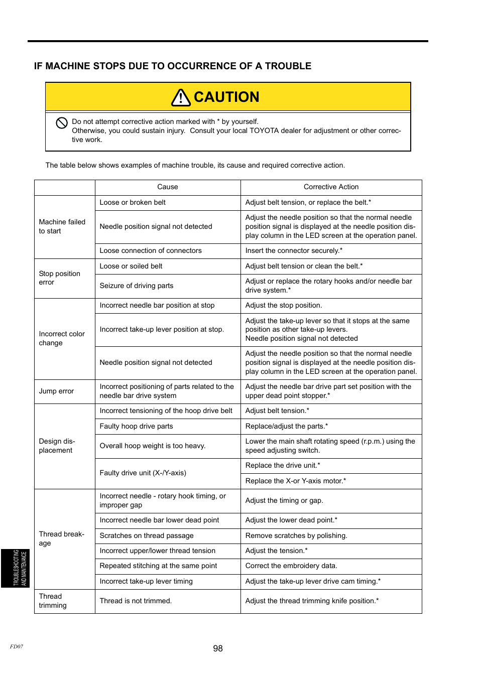 If machine stops due to occurrence of a trouble, Caution | TOYOTA EPS9000 User Manual | Page 98 / 101