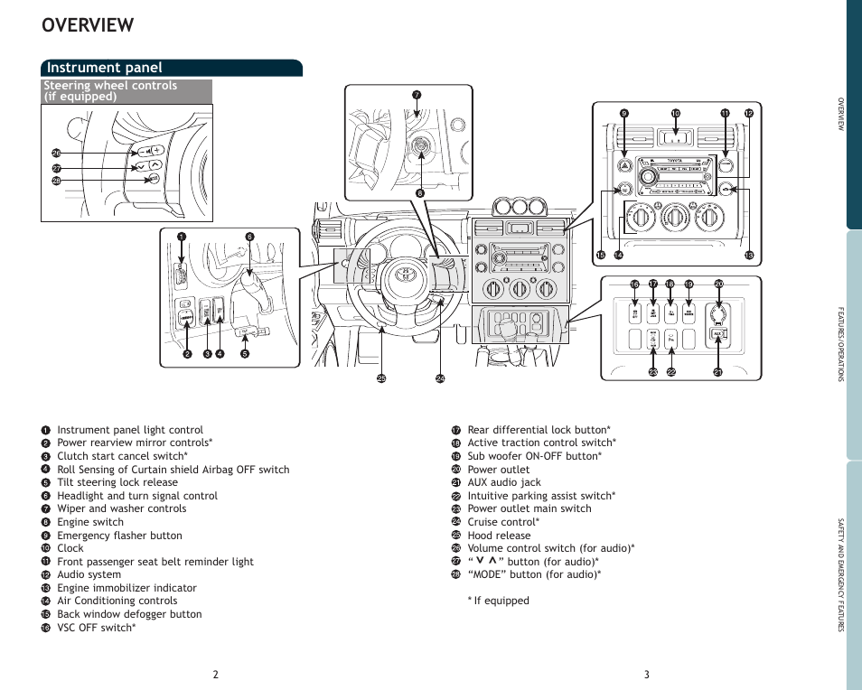 Overview, Instrument panel | TOYOTA FJ Cruiser User Manual | Page 4 / 15