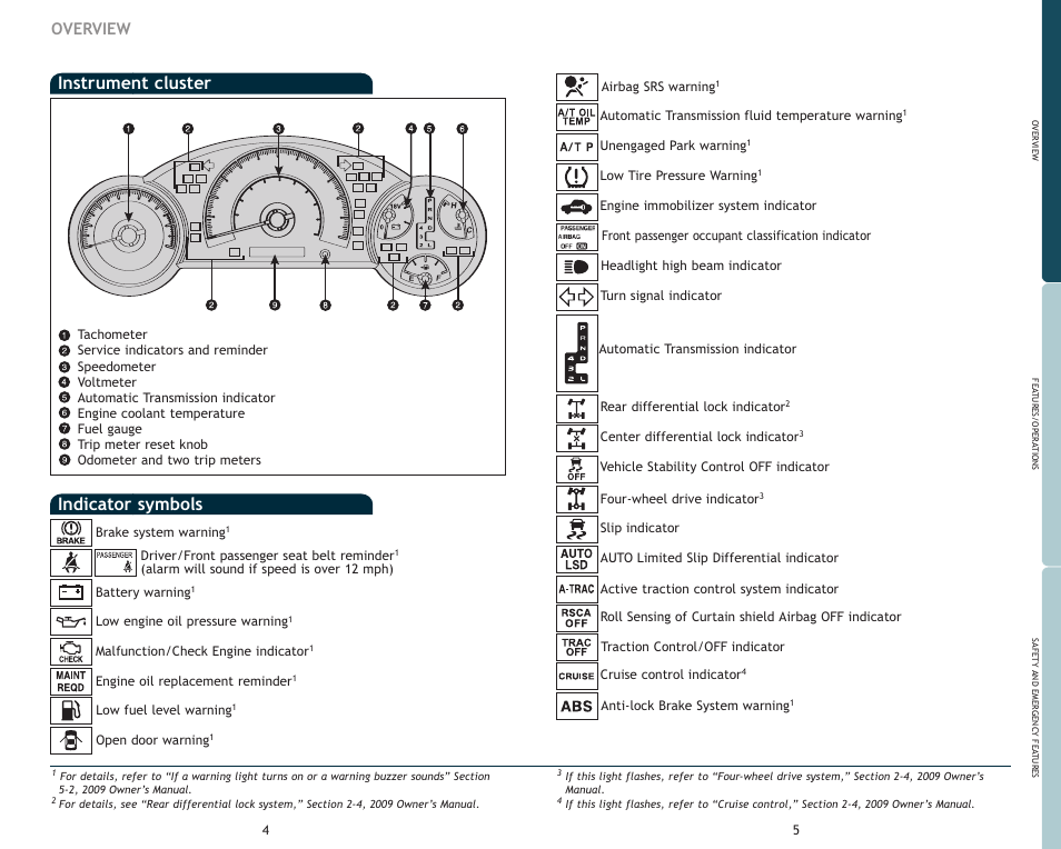 Indicator symbols instrument cluster, Overview | TOYOTA FJ Cruiser User Manual | Page 5 / 15