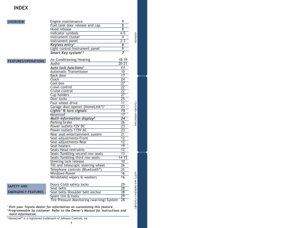 Index | TOYOTA 2009 Land Cruiser User Manual | Page 3 / 19