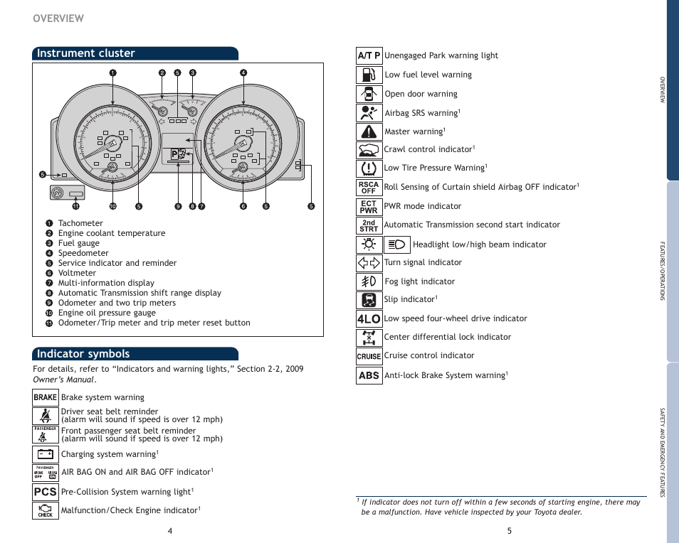 Indicator symbols instrument cluster, Overview | TOYOTA 2009 Land Cruiser User Manual | Page 5 / 19