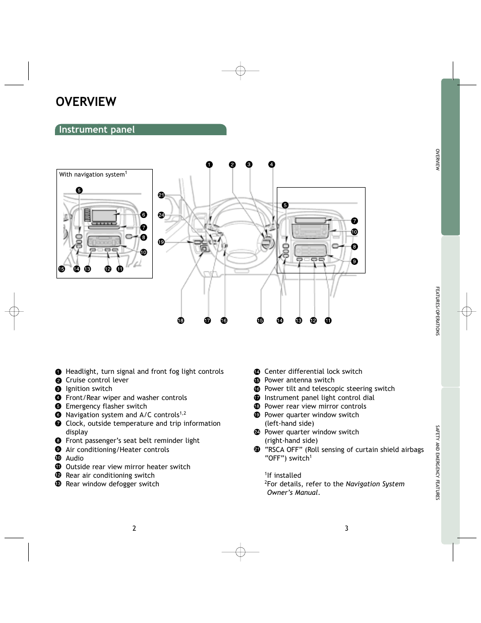 Overview, Instrument panel | TOYOTA 2005 User Manual | Page 4 / 17